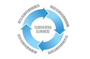 如何制作網(wǎng)站讓企業(yè)網(wǎng)站設(shè)計(jì)出來(lái)和移動(dòng)手機(jī)端網(wǎng)站制作效果一樣？